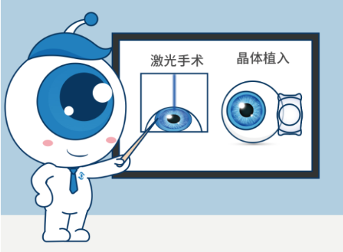 揭秘重庆TICL晶体植入近视眼手术医院排名前三,均是重庆性价比高的医院